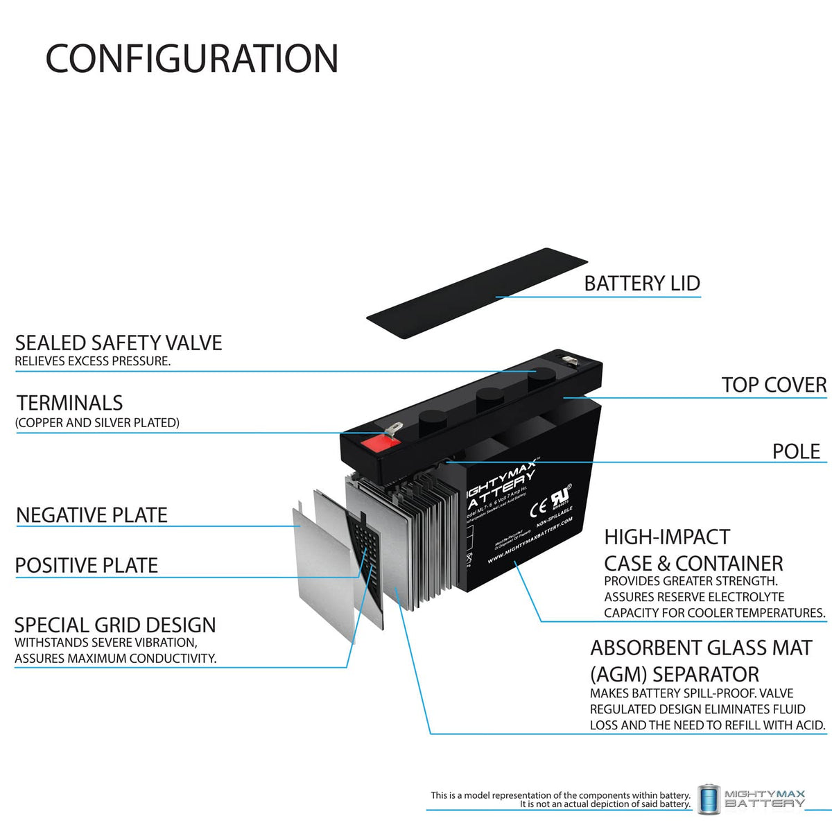 6V 7Ah SLA Battery J430
