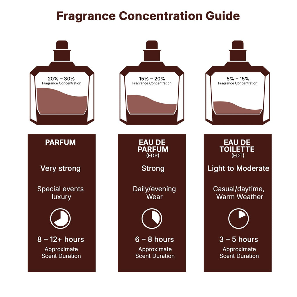 Eau De Parfum Spray for Women 3.4 Ounce R773