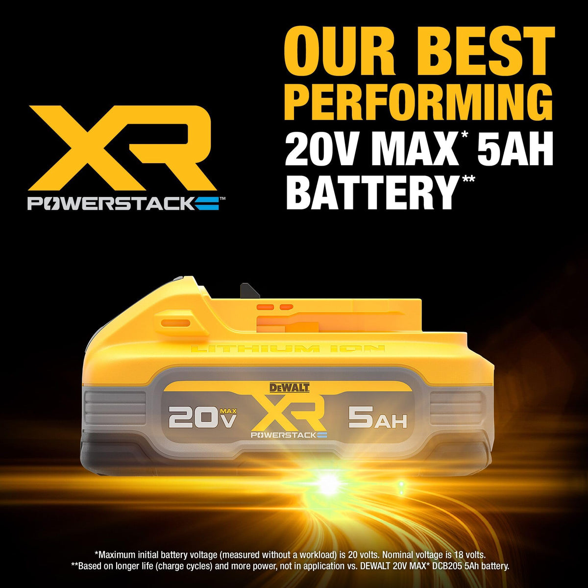 20V MAX 5Ah Lithium Ion Battery 2-Pack Z24660