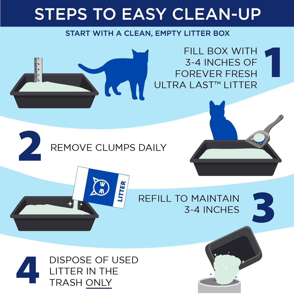 Unscented Clumping Cat Litter 18 Lbs K919047