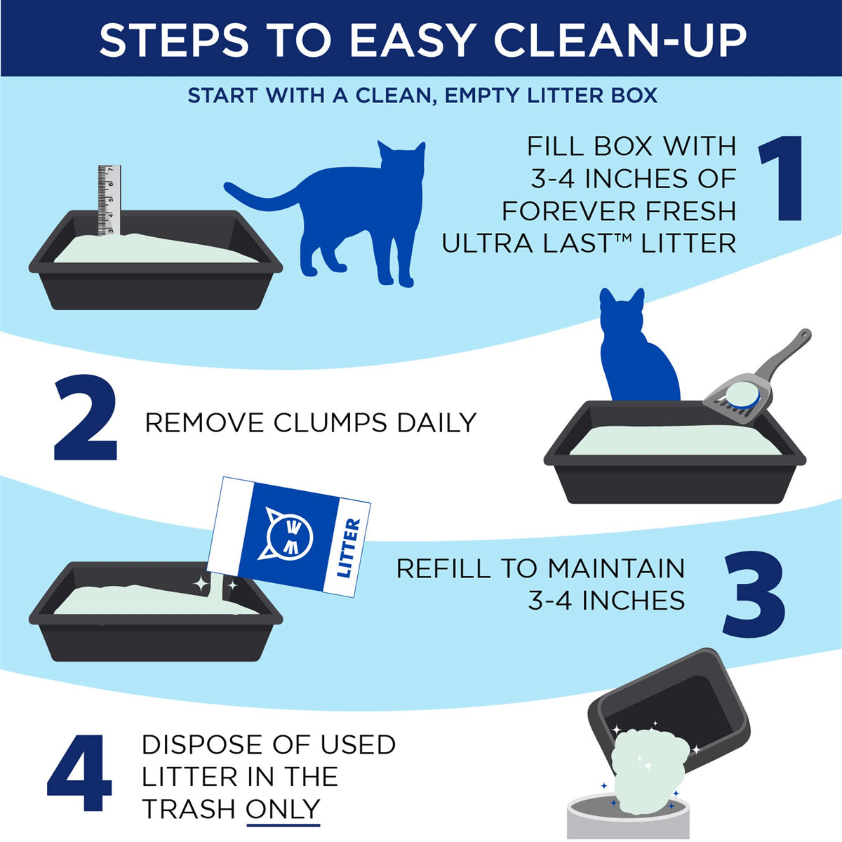 Unscented Clumping Cat Litter 18 Lbs K919047