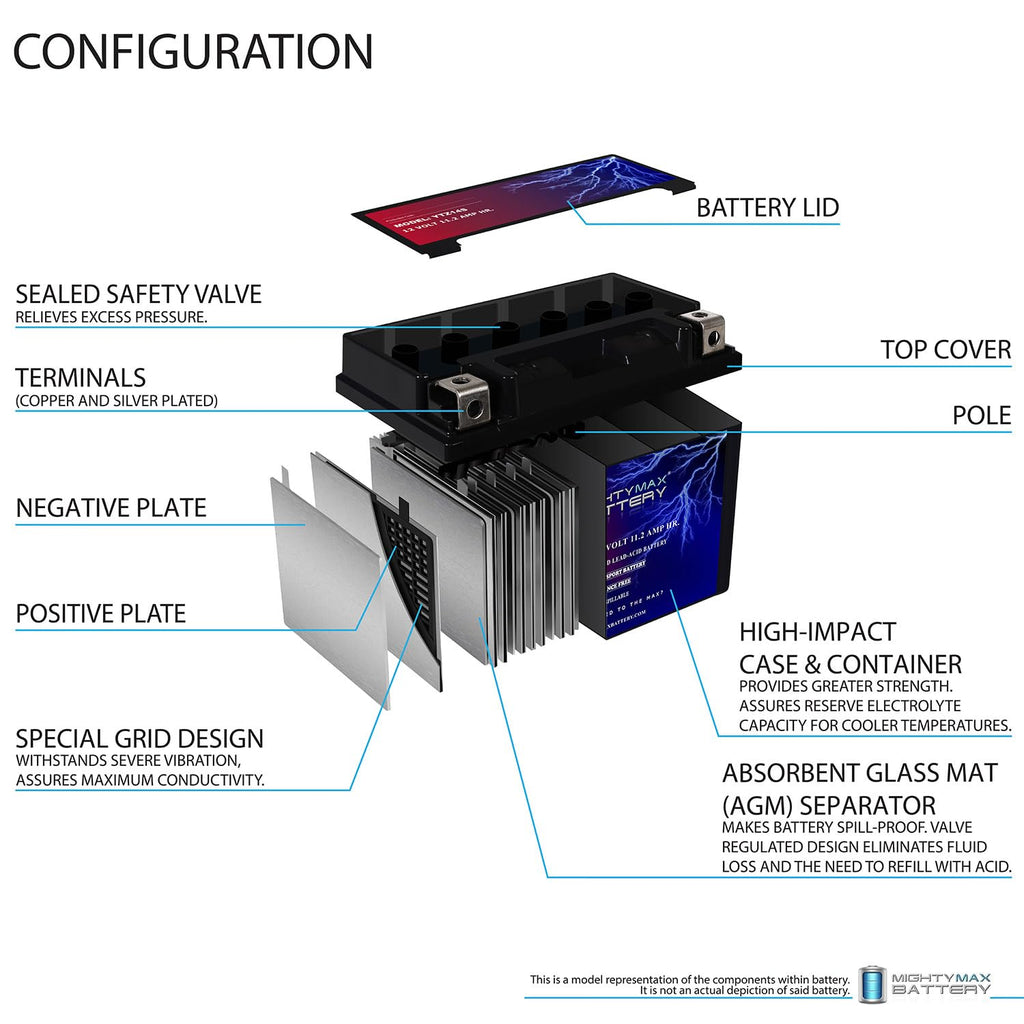 YTZ14S Battery H37487
