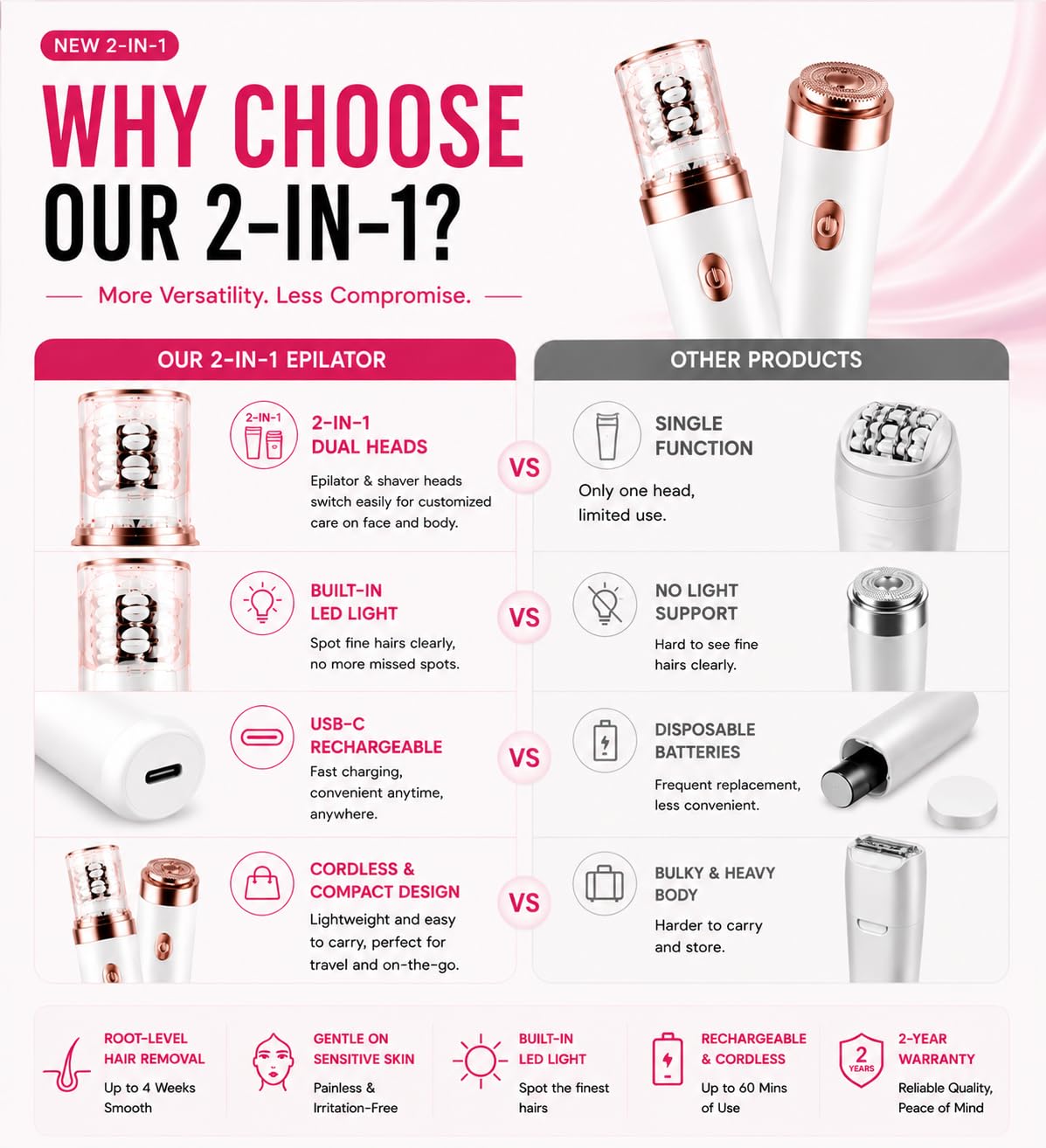 2 in 1 Epilator & Shaver with LED Light U4046