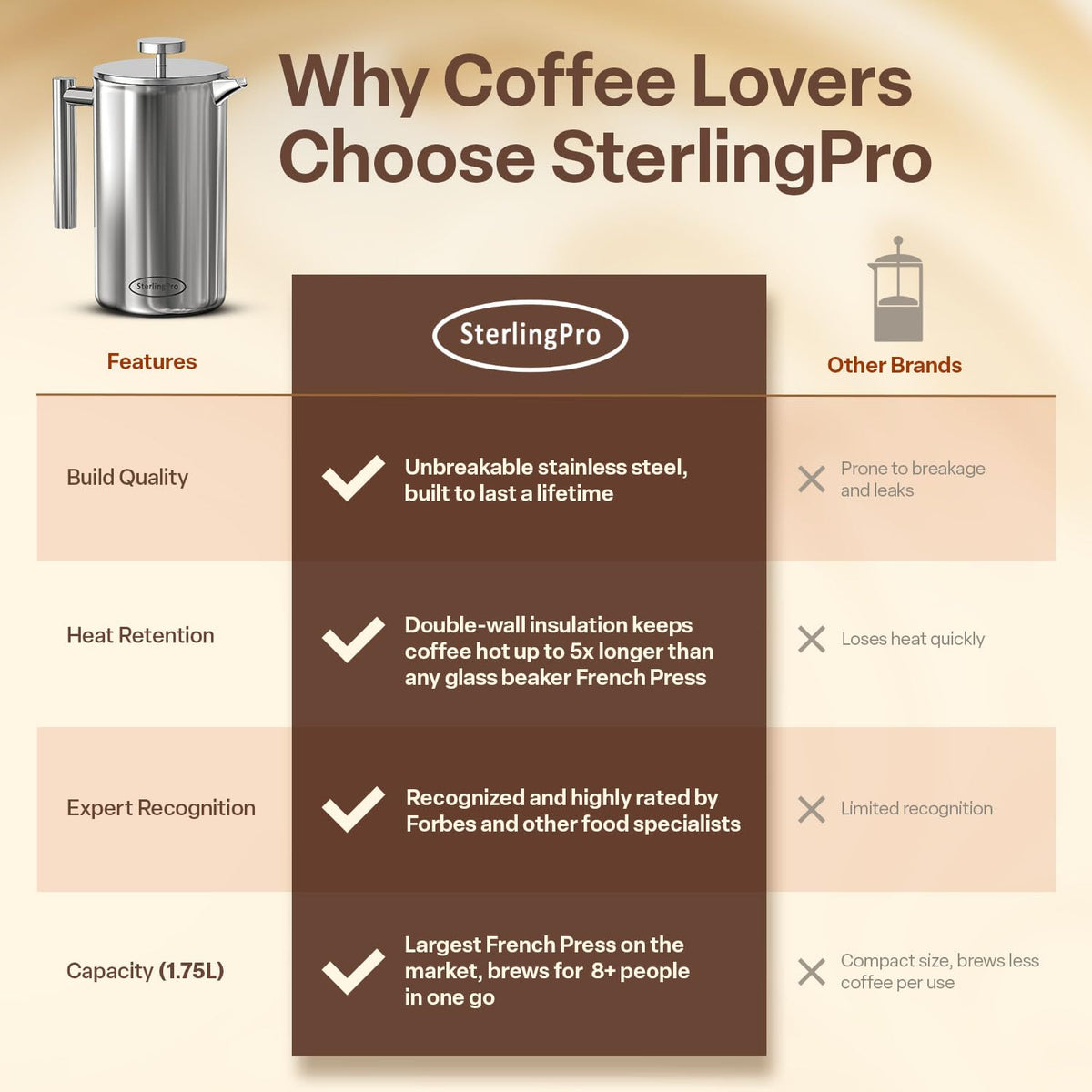 Extra Large Insulated Stainless Steel French Press Coffee Maker 2L F657