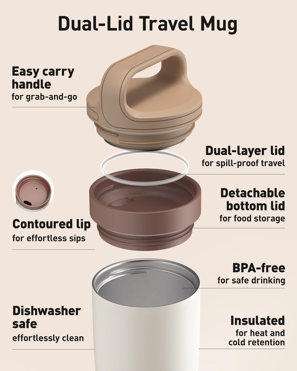 16 oz Leakproof Travel Coffee Mug A979104