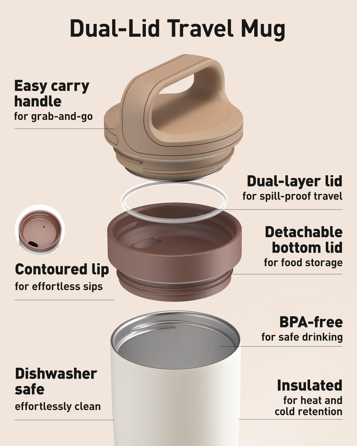 16 oz Leakproof Travel Coffee Mug A979104