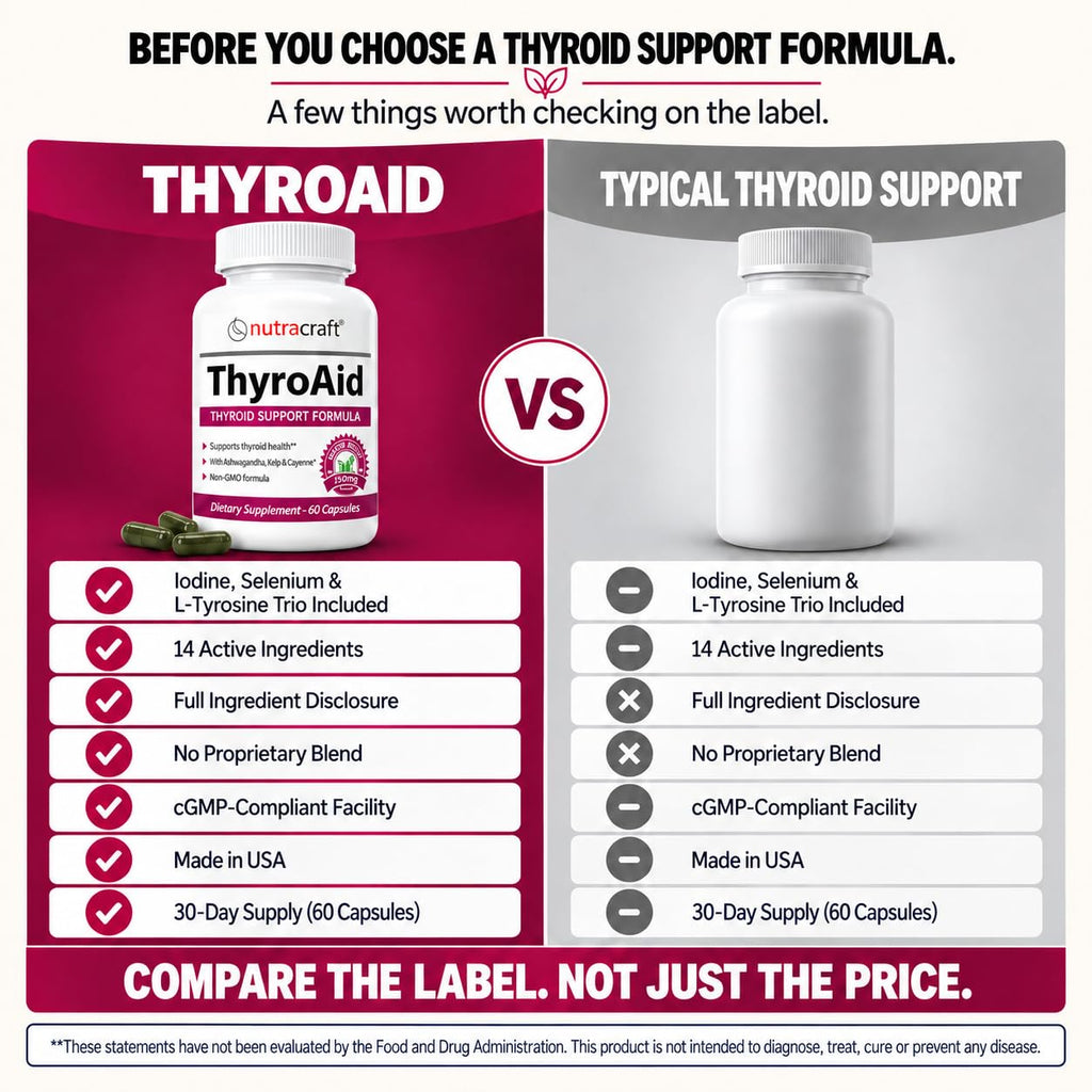 Thyroid Support with Iodine & Selenium, 60 Capsules N417026