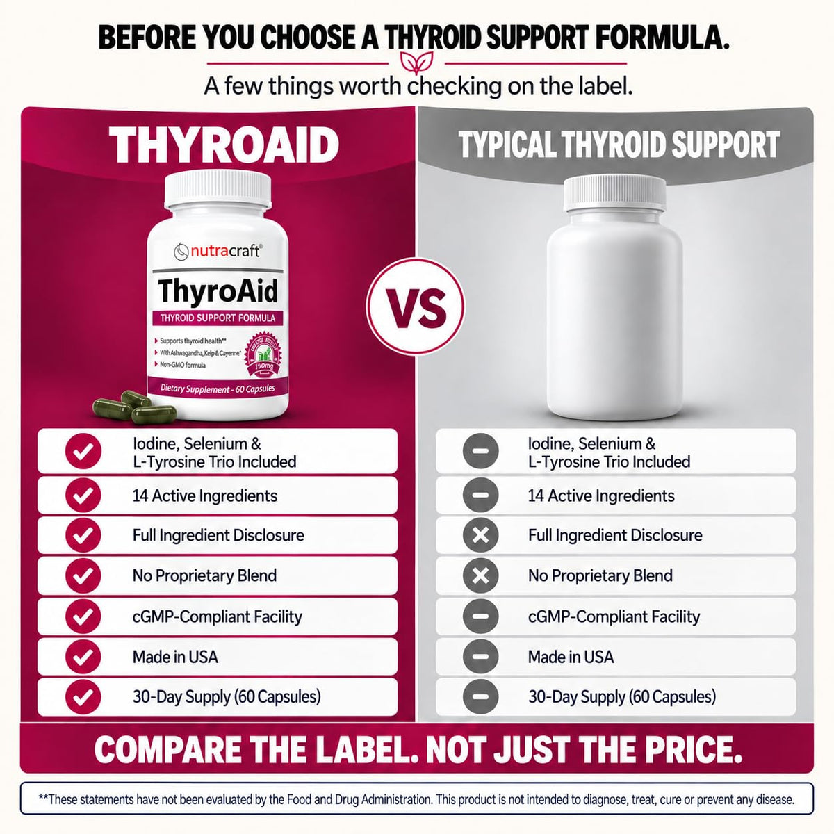Thyroid Support with Iodine & Selenium, 60 Capsules N417026