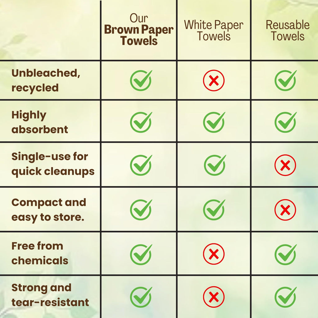 Brown Unbleached Z-Fold Paper Towels 1000ct Z9914