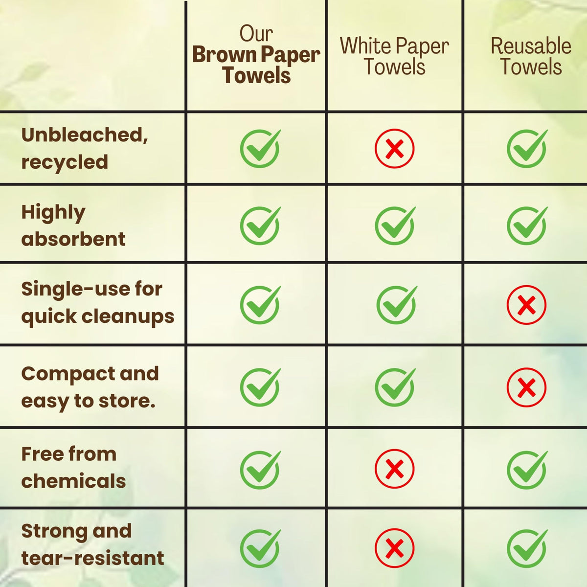 Brown Unbleached Z-Fold Paper Towels 1000ct Z9914