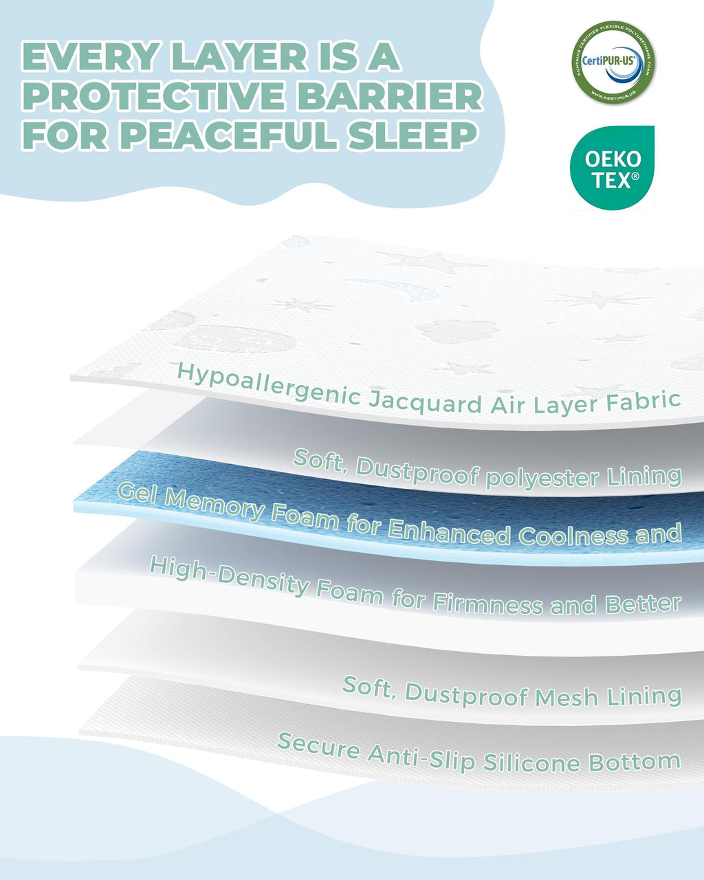 38x26'' Breathable Soft Plush Memory Foam Pack and Play Mattress P1187